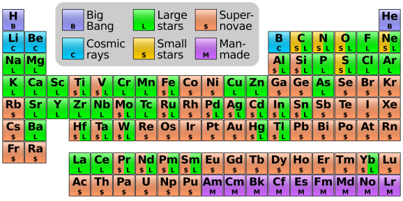 Nucleosynthesis_periodic_table